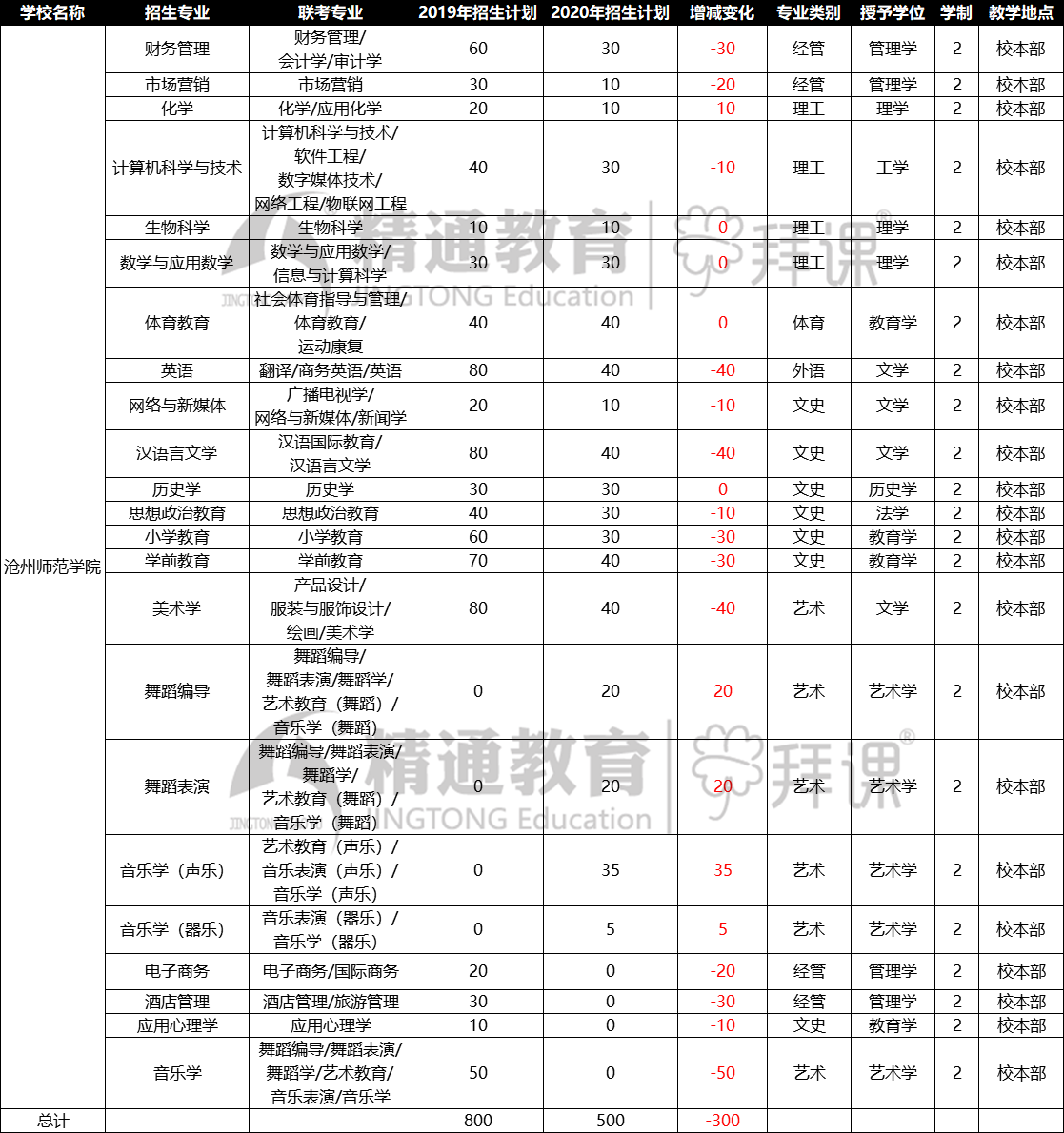 沧州师范学院_副本.png