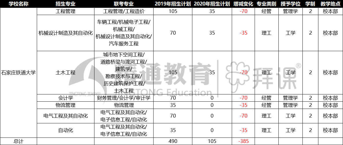 石家庄铁道大学_副本.png