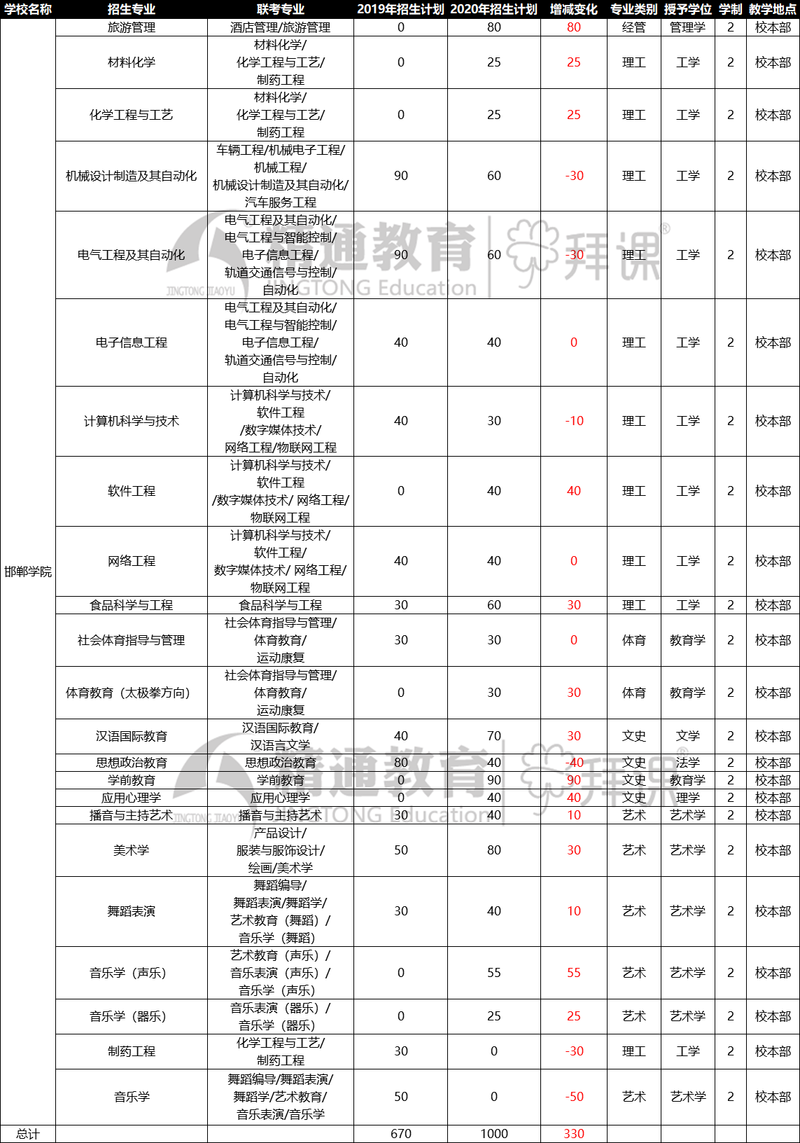 邯郸学院_副本.png