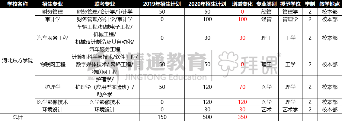 河北东方学院_副本.png