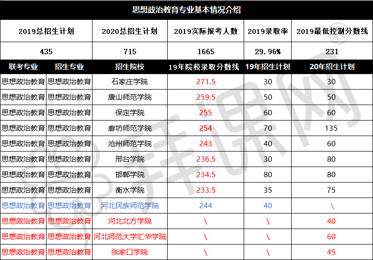 思想政治教育专业分析.png