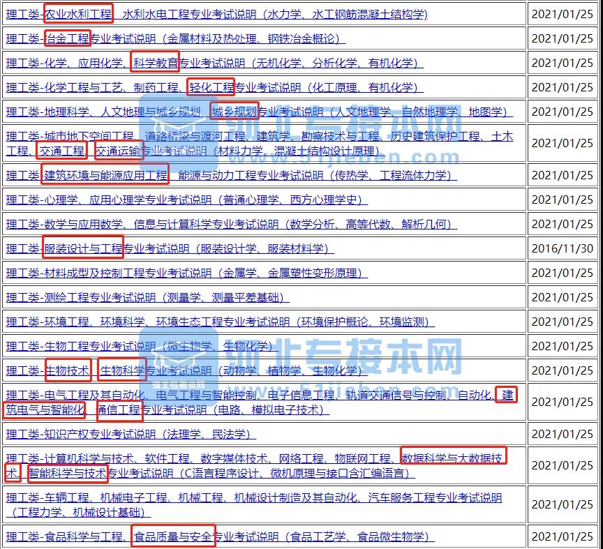 2021河北专接本理工类新增和取消专业.jpg