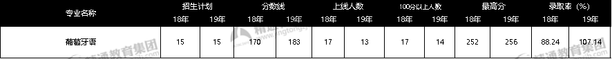 河北专接本网