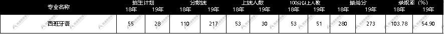 河北专接本网