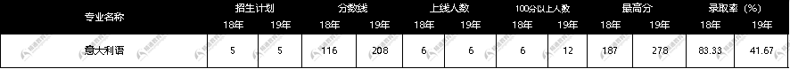 河北专接本网