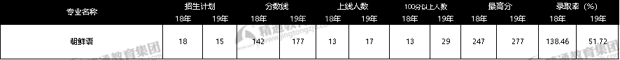 河北专接本网