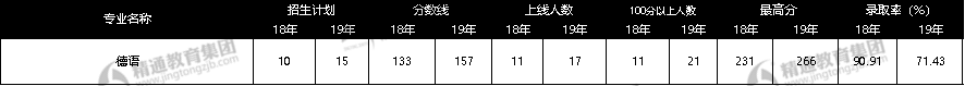 河北专接本