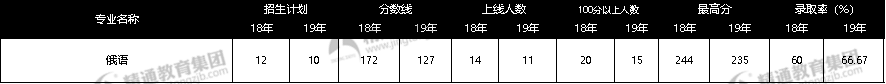 河北专接本网