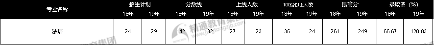 河北专接本网