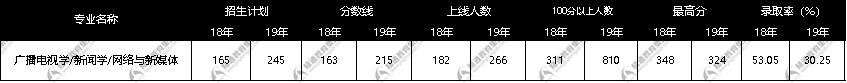 河北专接本网