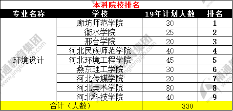 河北专接本网