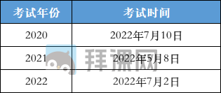 2020-2022考试时间.png