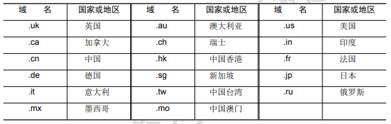 表 3-3 国家属性表.png