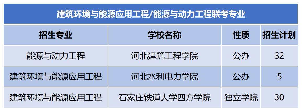 2024年河北专升本能源与动力工程联考专业招生计划.png