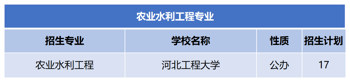 2024年河北专升本农业水利工程专业招生计划.png