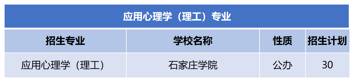 2024年河北专升本应用心理学（理工）专业招生计划.png