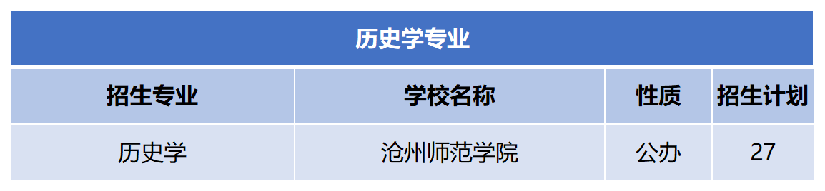 2024年河北专升本历史学专业招生计划.png