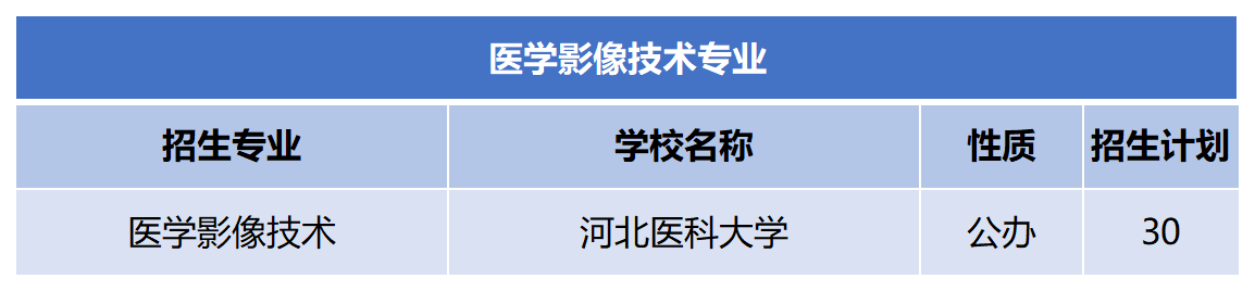 2024年河北专升本医学影像技术专业招生计划.png