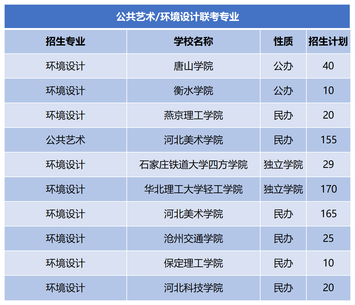 2024年河北专升本环境设计联考专业招生计划.png