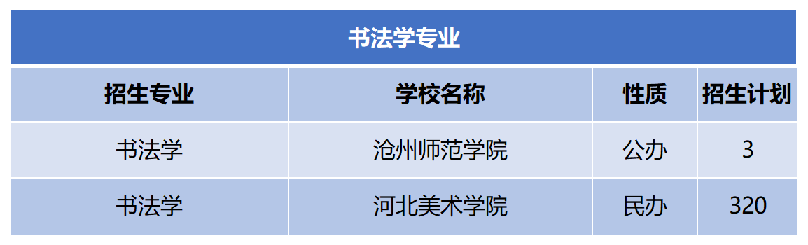 2024年河北专升本书法学专业招生计划.png