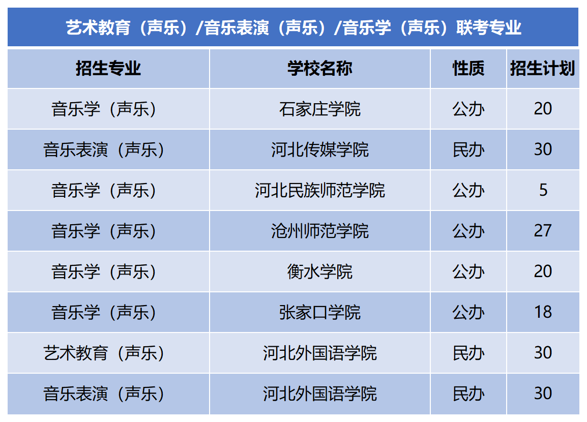 2024年河北专升本音乐表演（声乐）联考专业招生计划.png