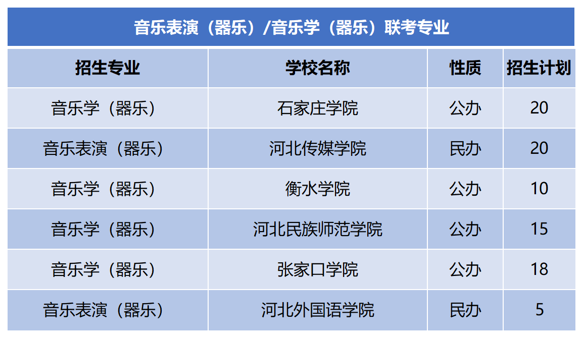 2024年河北专升本音乐表演（器乐）联考专业招生计划.png