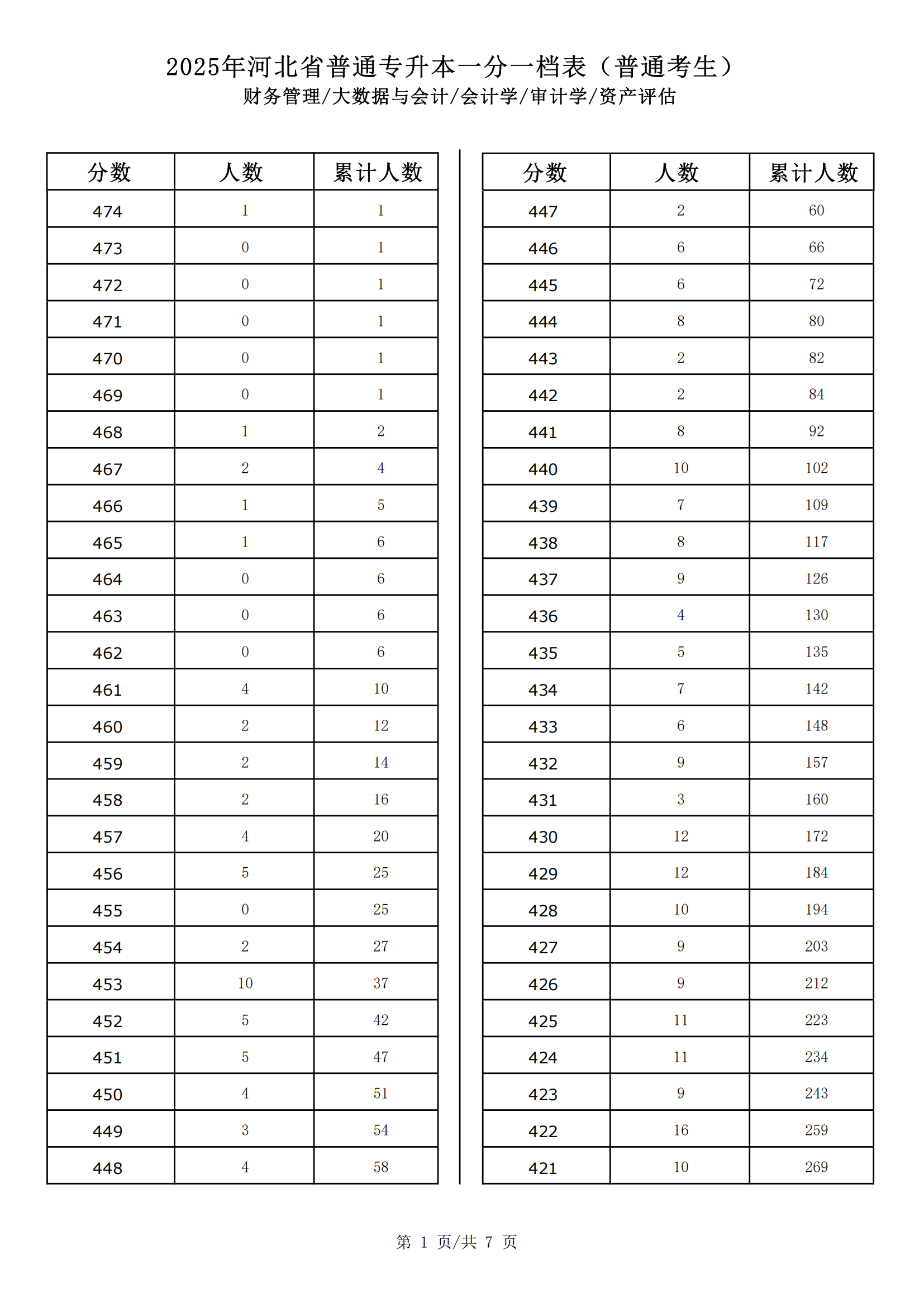 财务管理_大数据与会计_会计学_审计学_资产评估_00.png