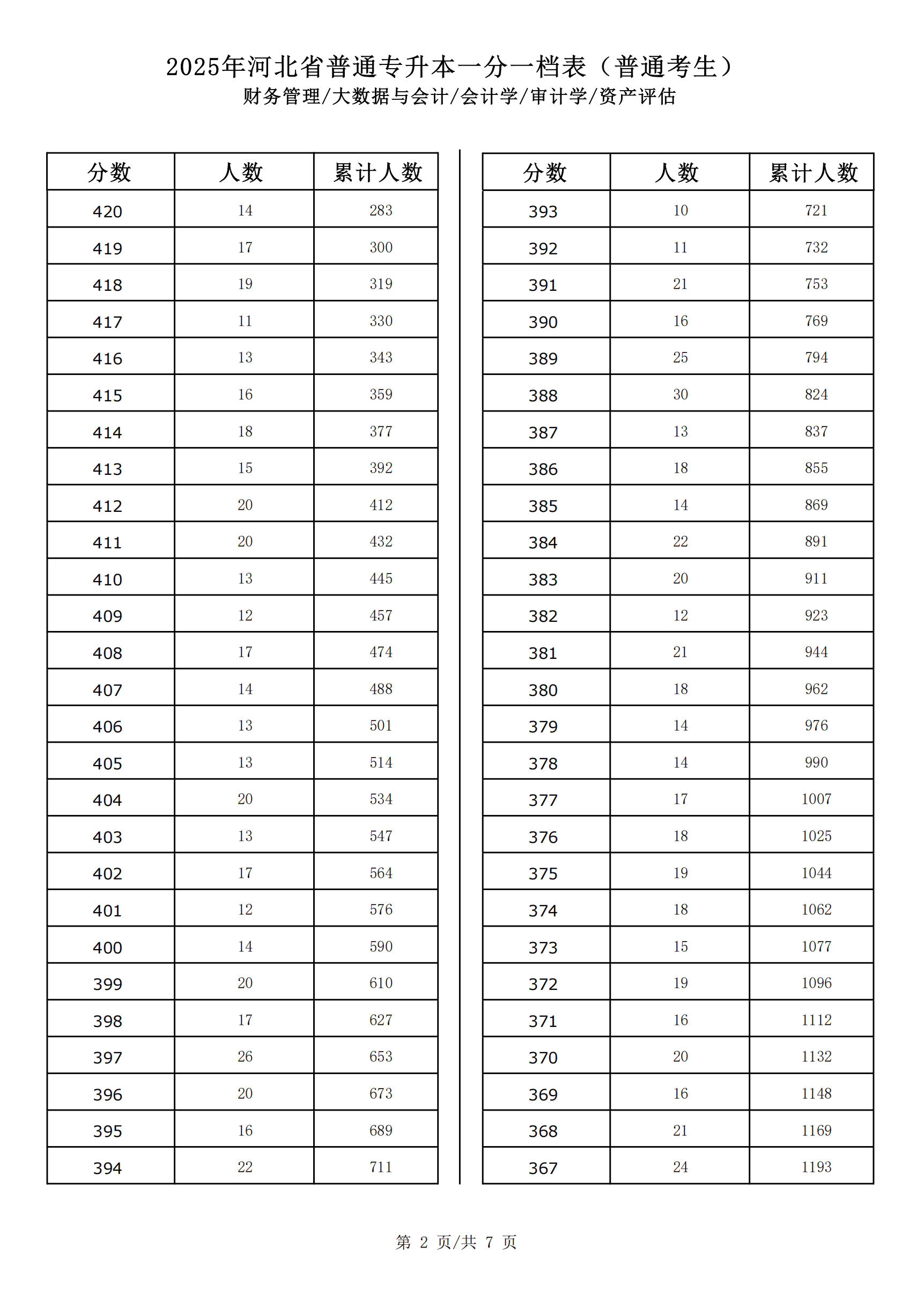 财务管理_大数据与会计_会计学_审计学_资产评估_01.png