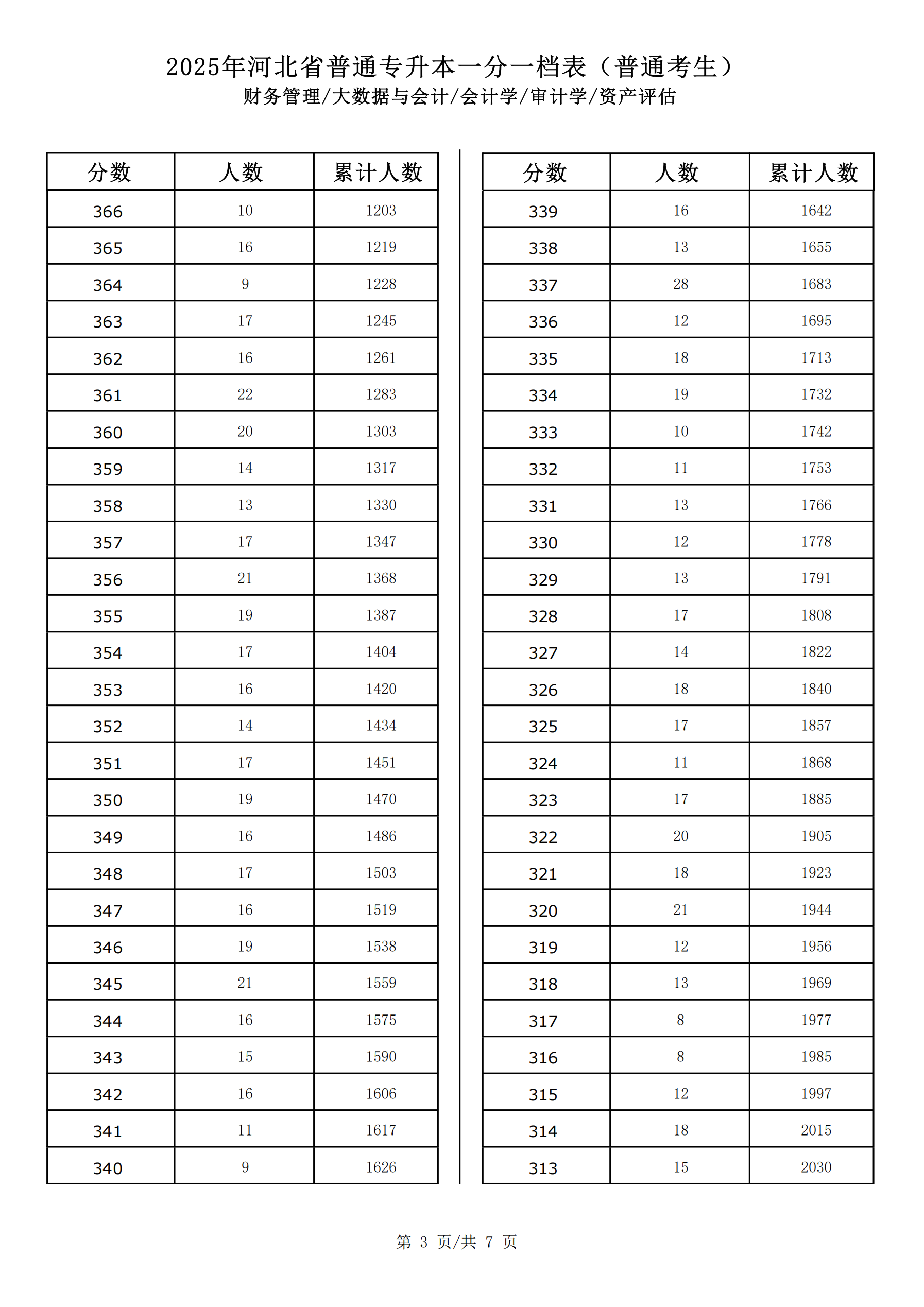 财务管理_大数据与会计_会计学_审计学_资产评估_02.png