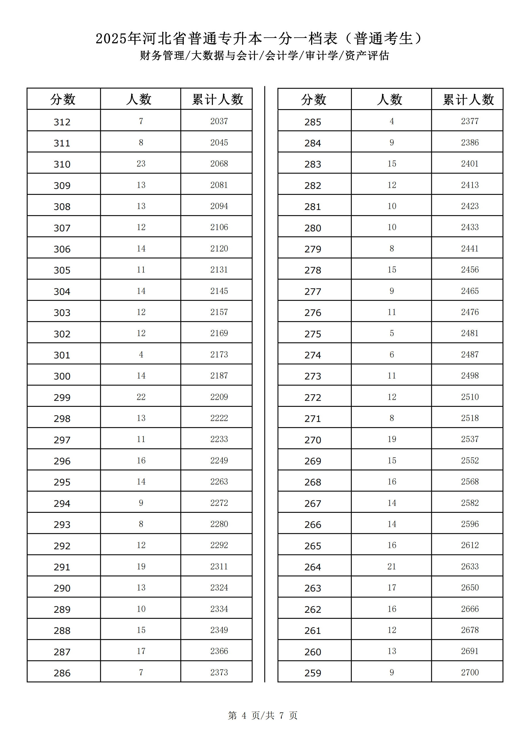财务管理_大数据与会计_会计学_审计学_资产评估_03.png