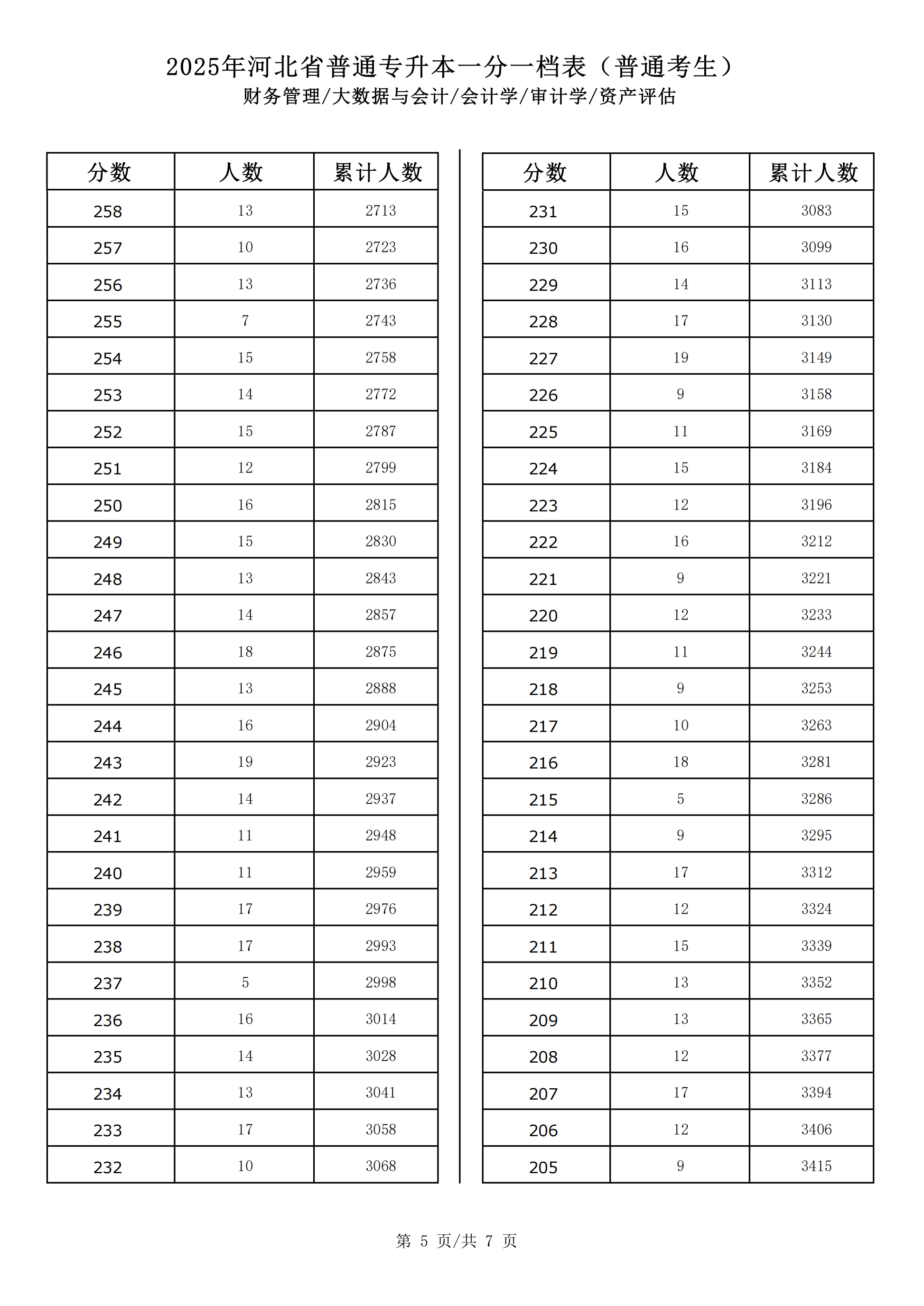 财务管理_大数据与会计_会计学_审计学_资产评估_04.png