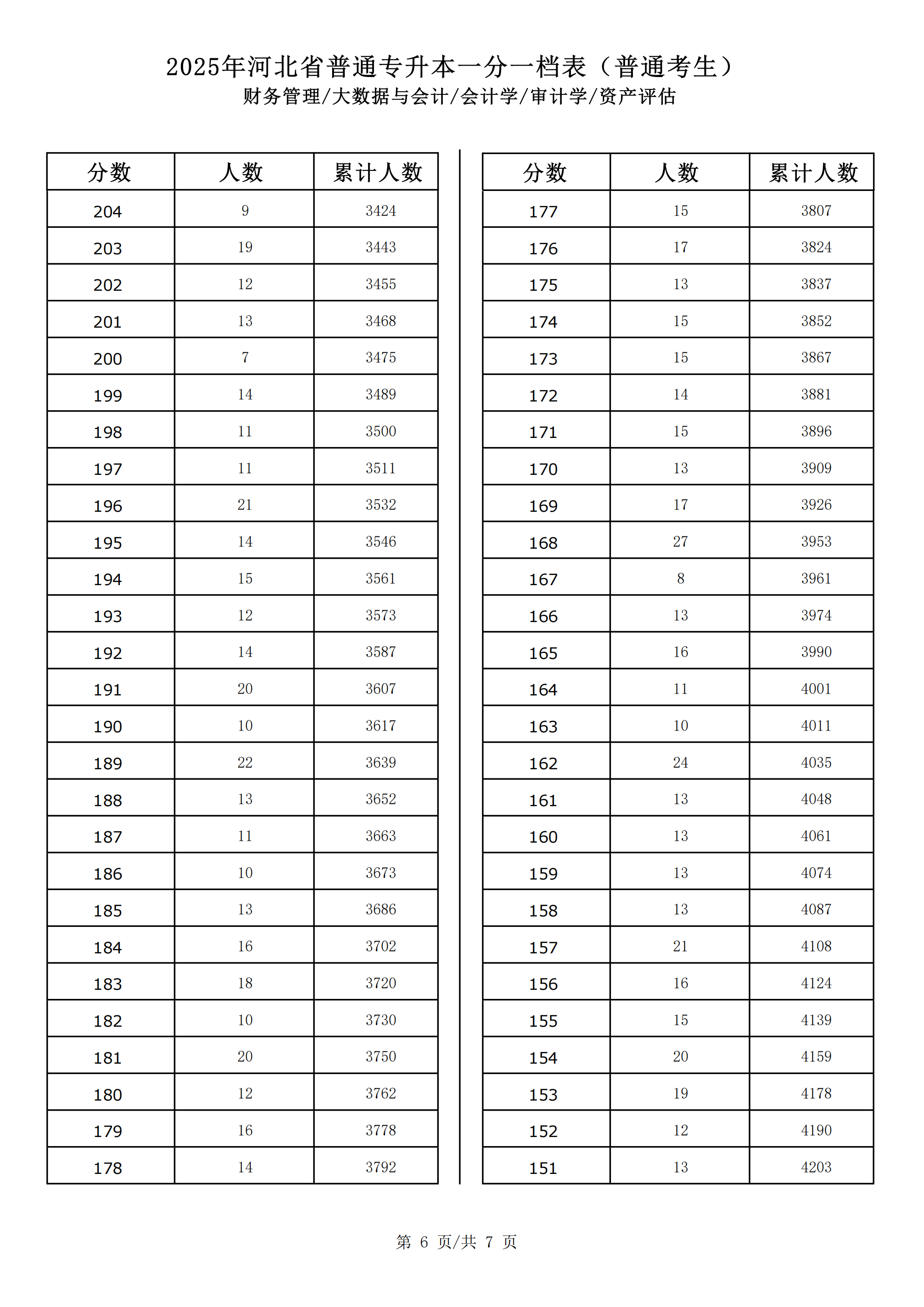 财务管理_大数据与会计_会计学_审计学_资产评估_05.png