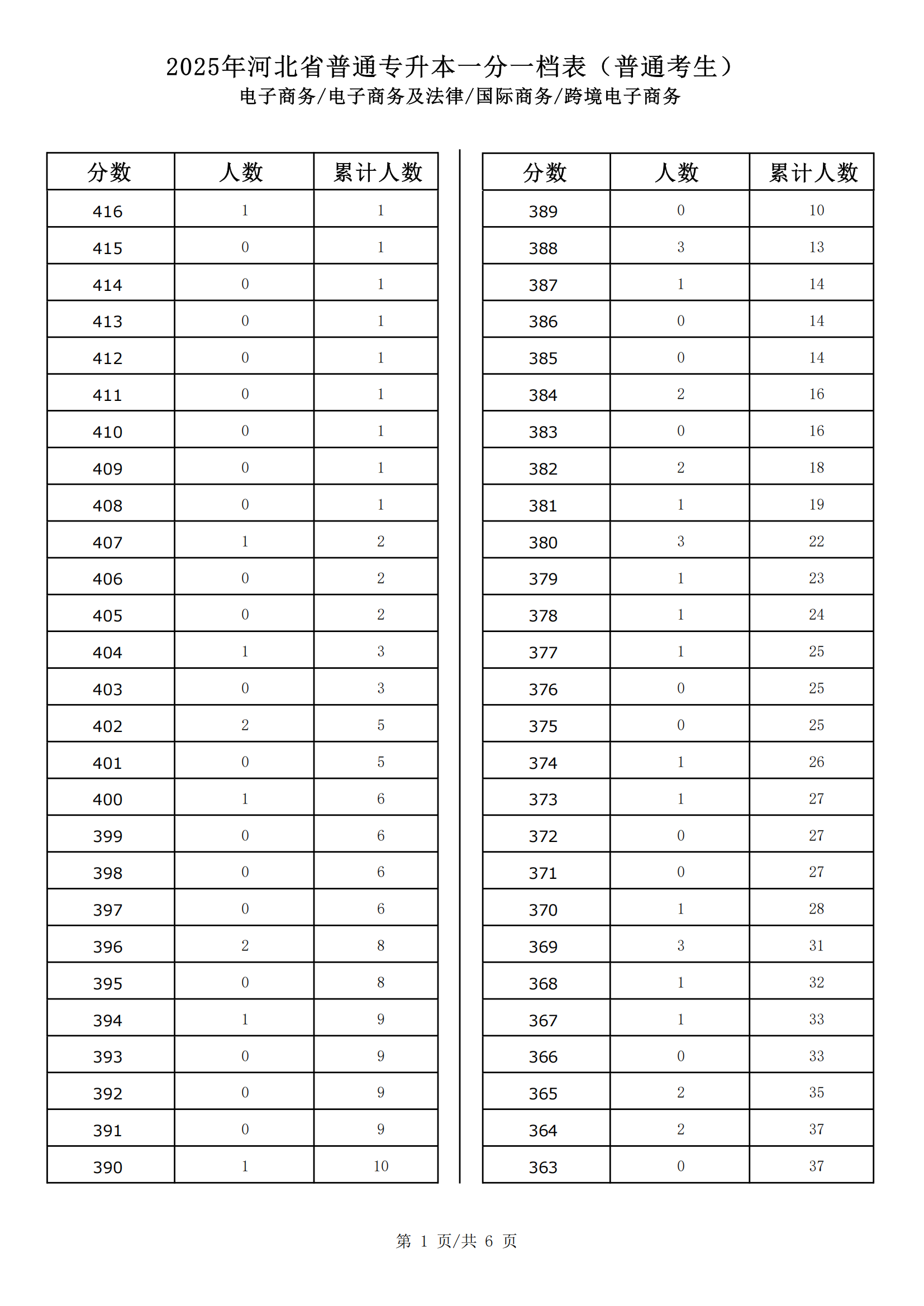 电子商务_电子商务及法律_国际商务_跨境电子商务_00.png