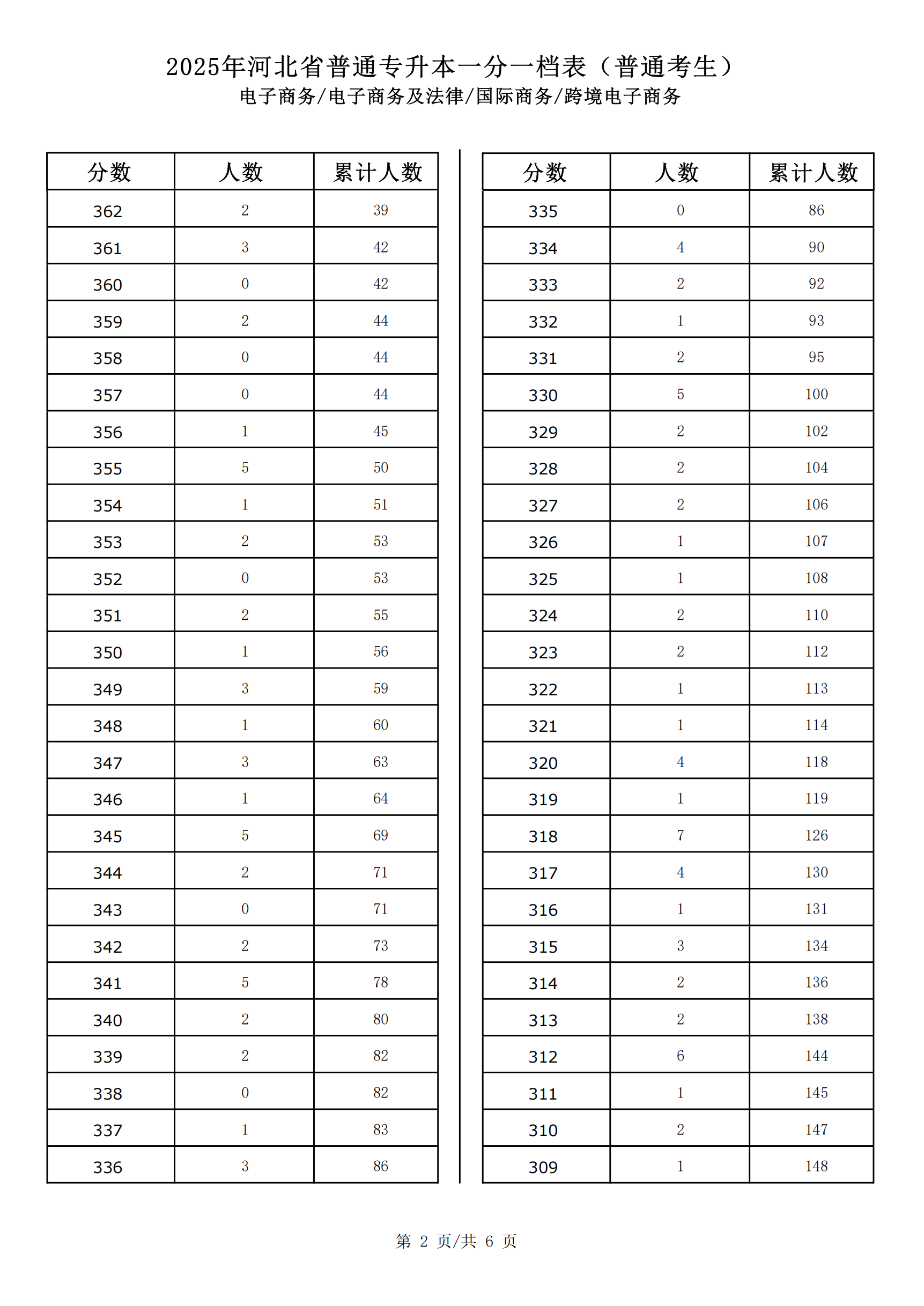 电子商务_电子商务及法律_国际商务_跨境电子商务_01.png