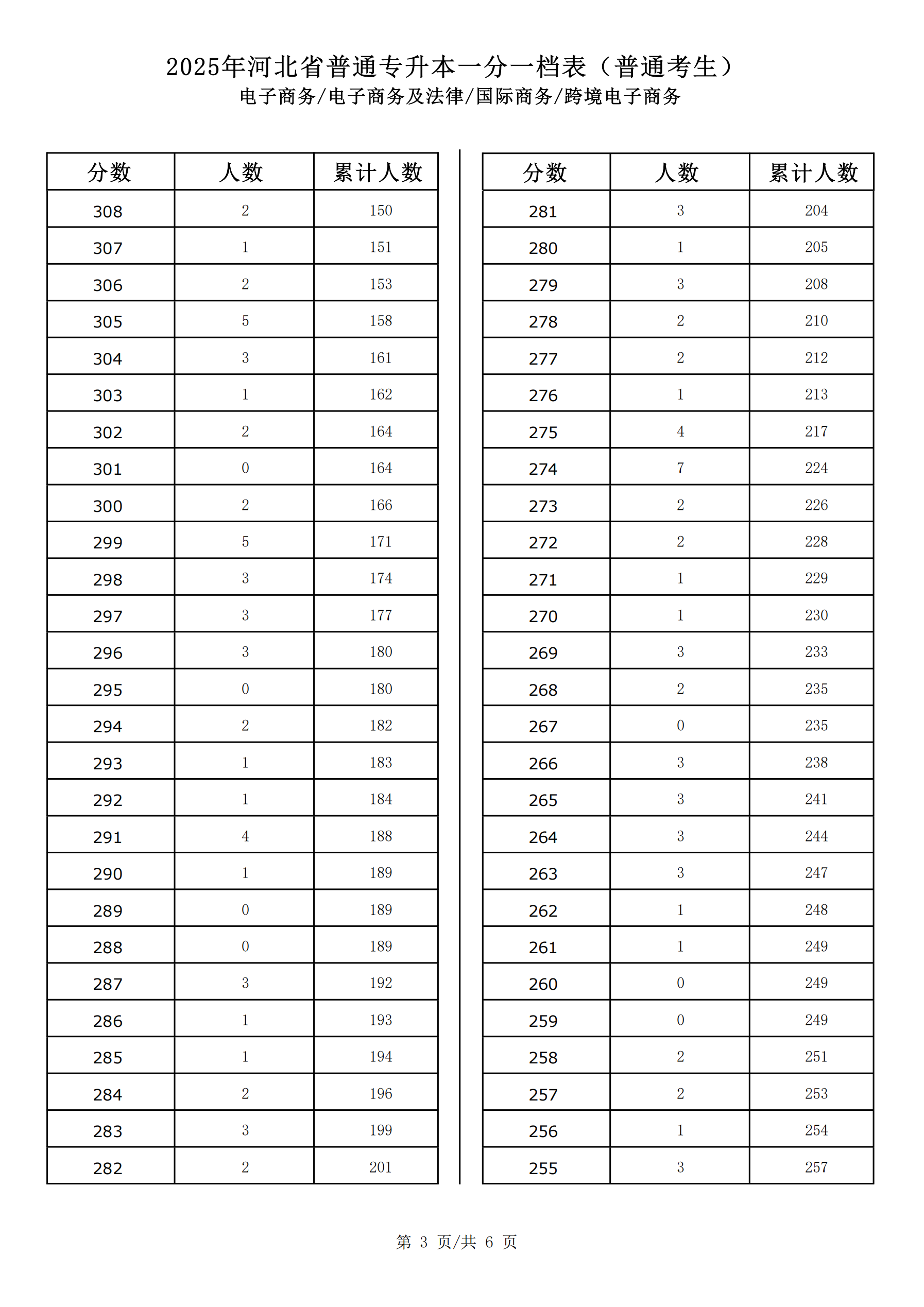 电子商务_电子商务及法律_国际商务_跨境电子商务_02.png