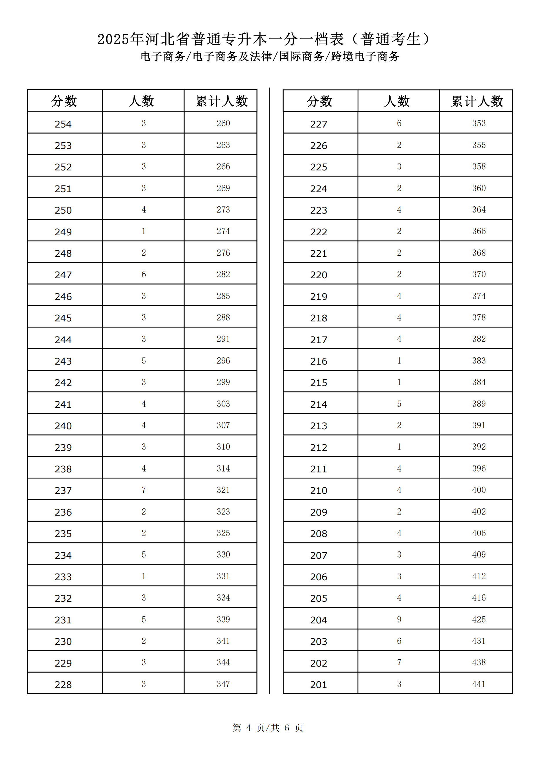 电子商务_电子商务及法律_国际商务_跨境电子商务_03.png