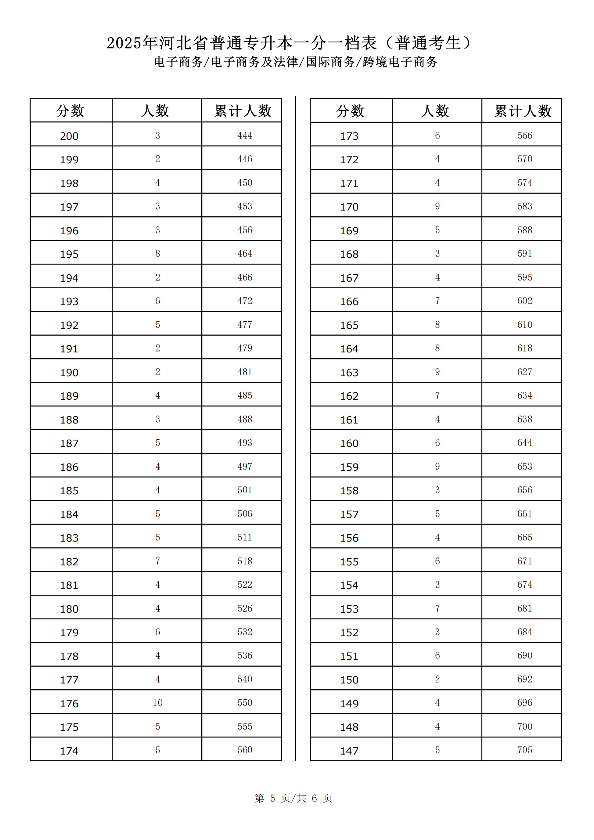 电子商务_电子商务及法律_国际商务_跨境电子商务_04.png