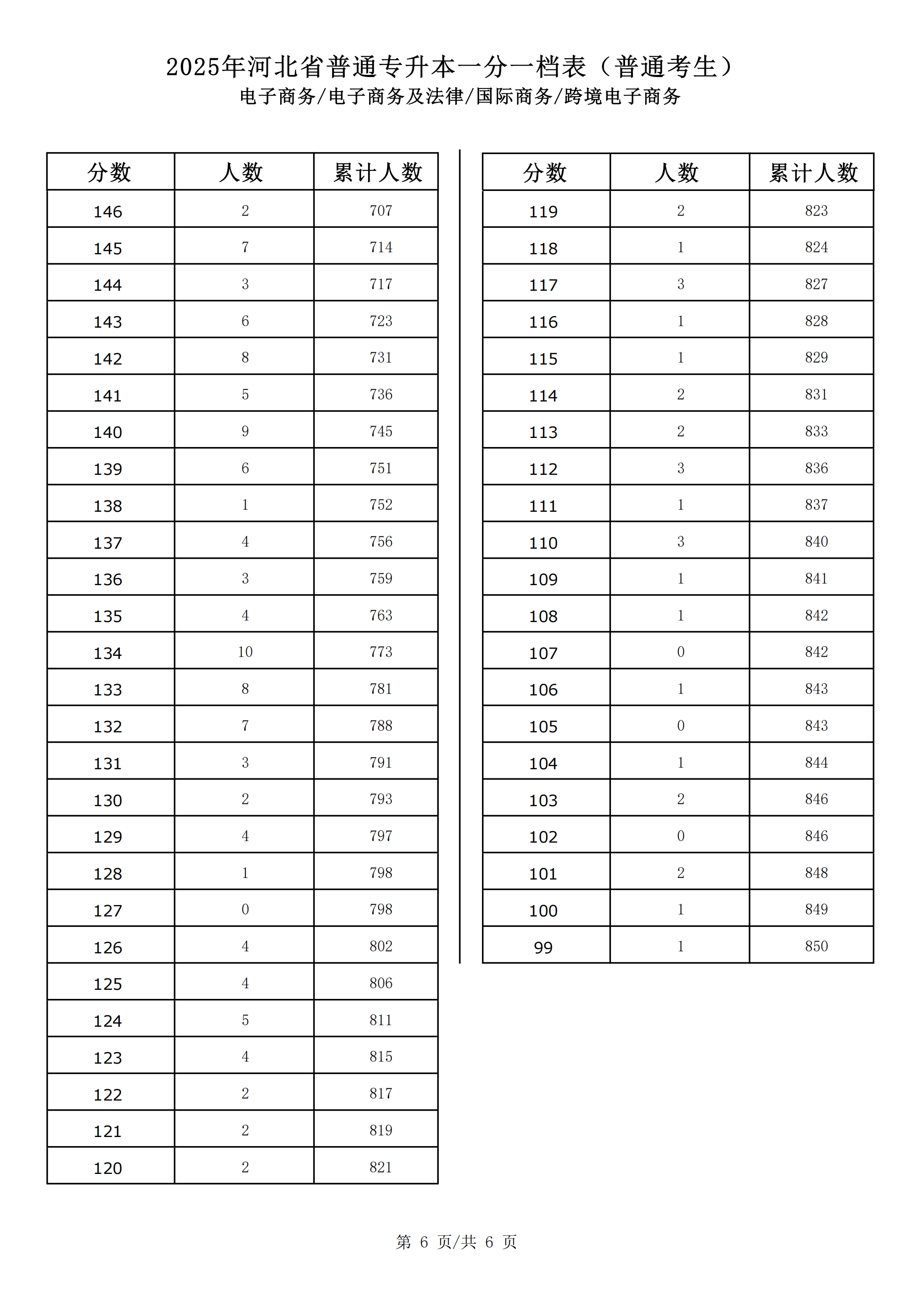 电子商务_电子商务及法律_国际商务_跨境电子商务_05.png