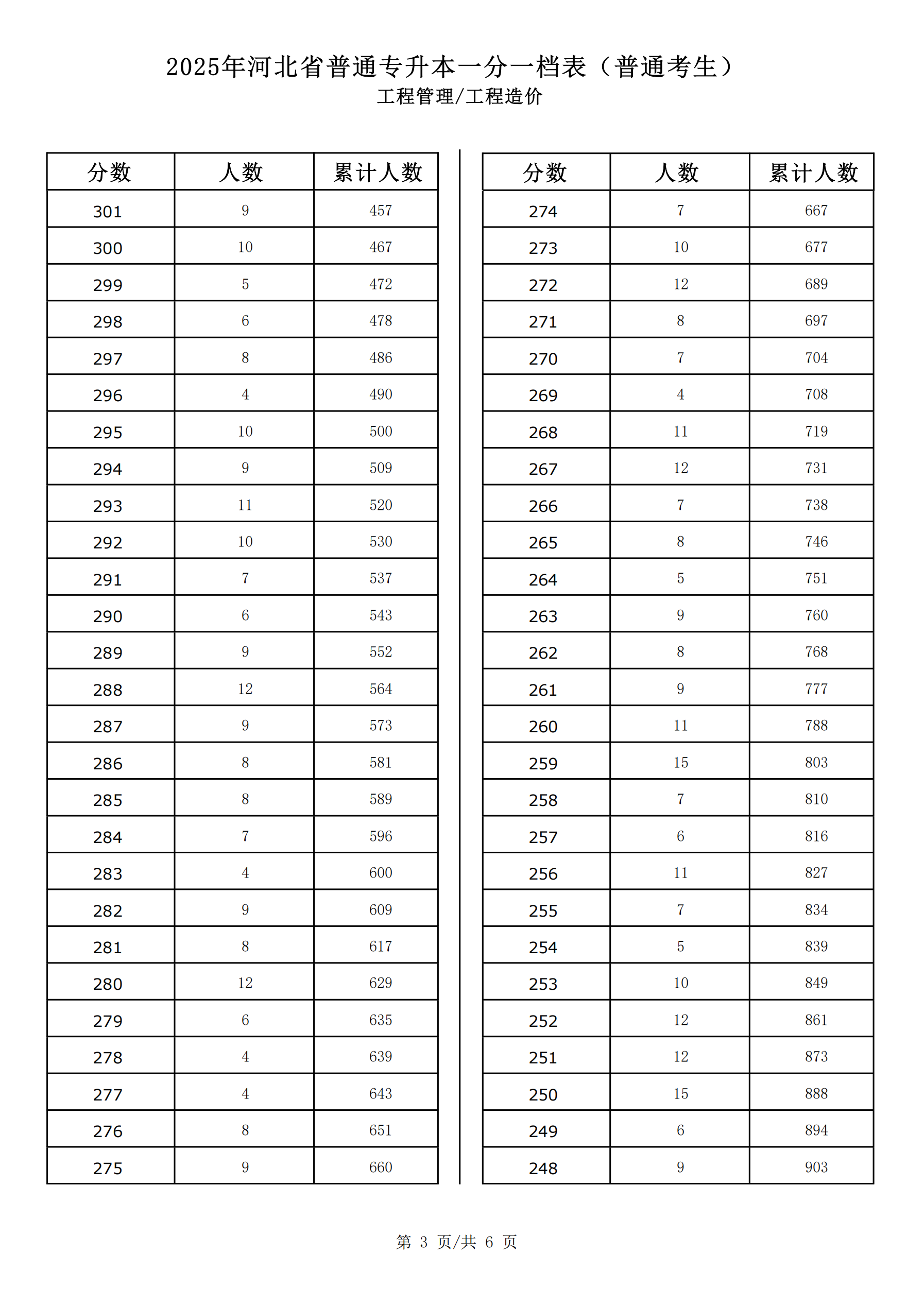工程管理_工程造价_02.png
