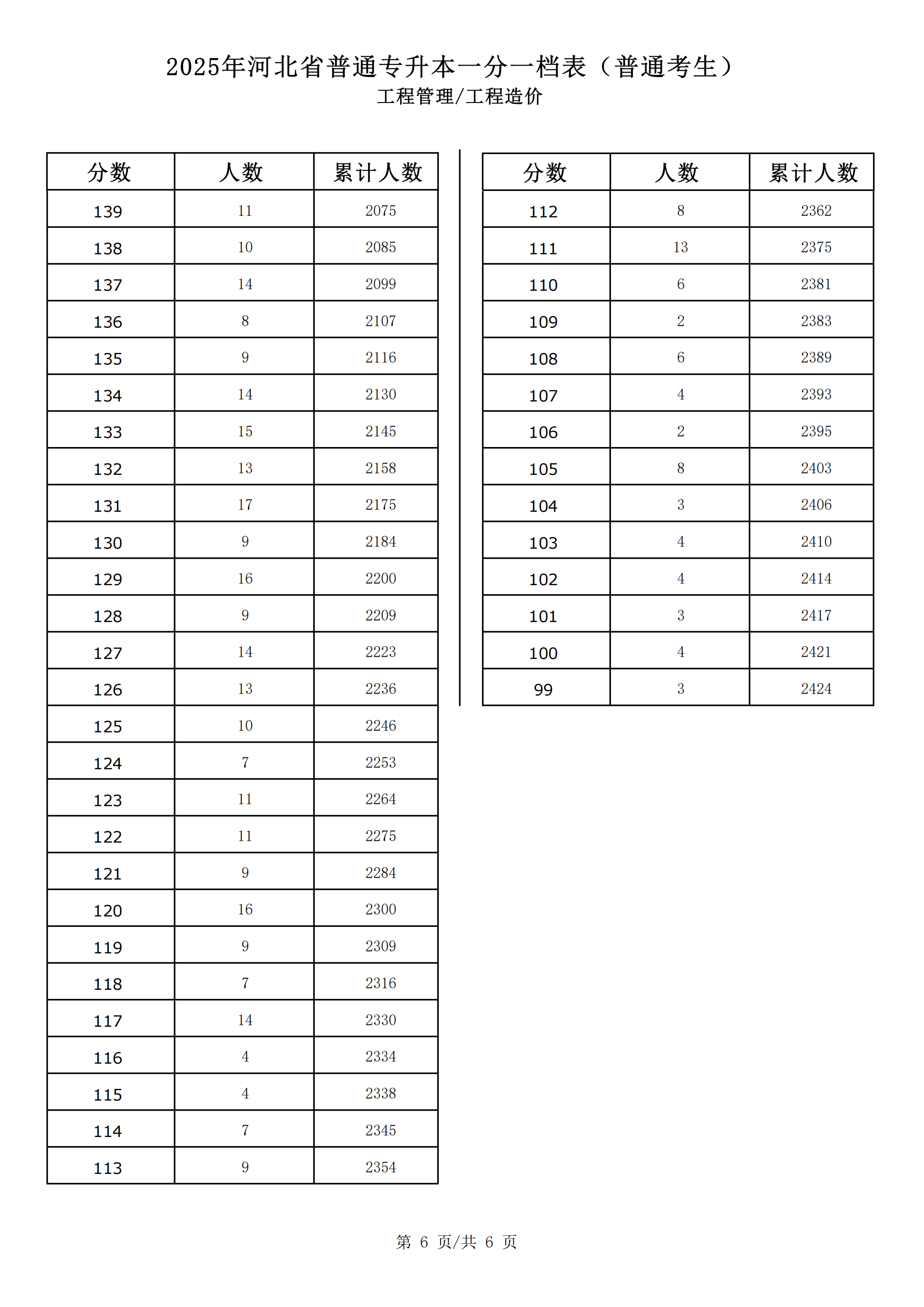 工程管理_工程造价_05.png