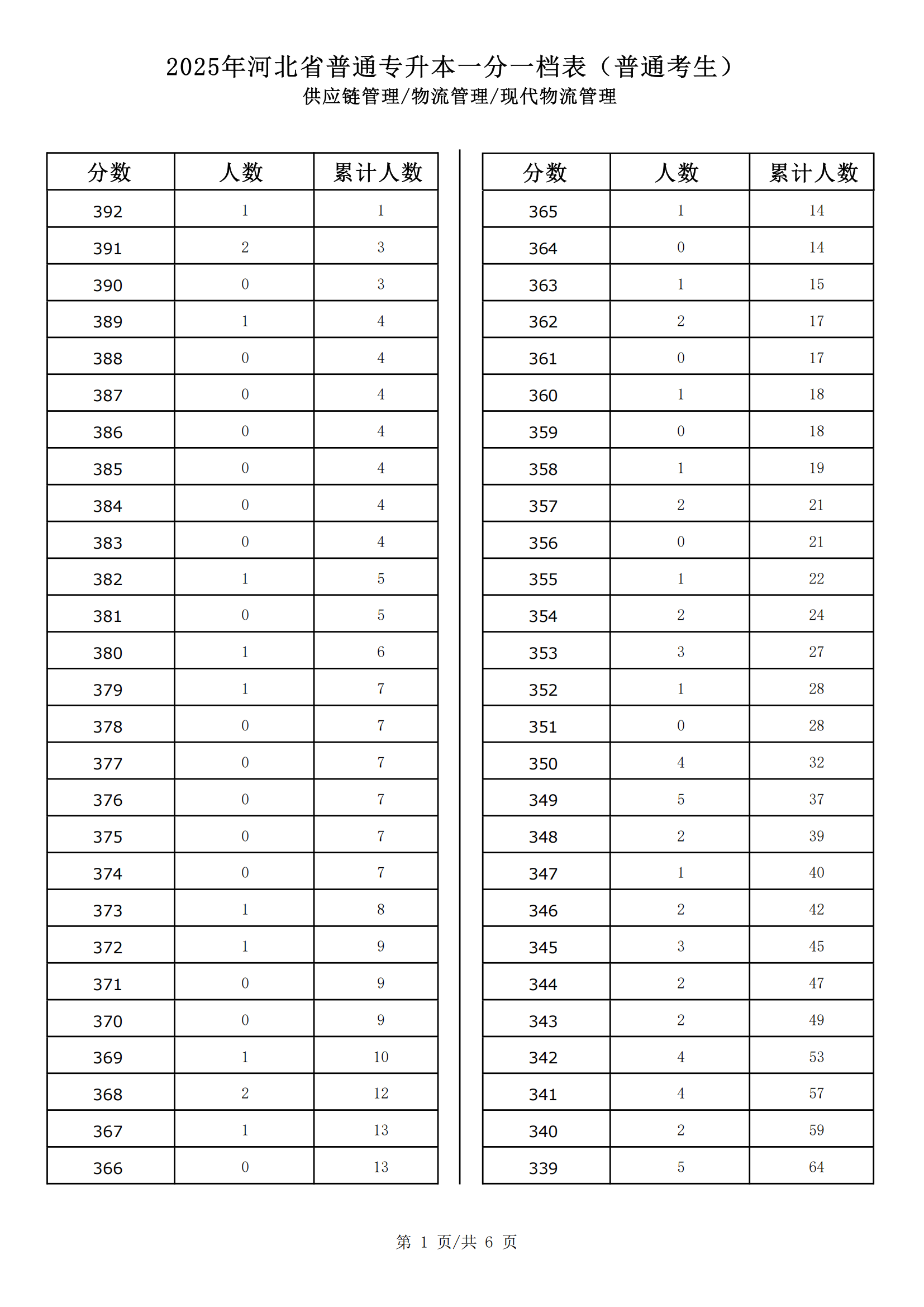 供应链管理_物流管理_现代物流管理_00.png