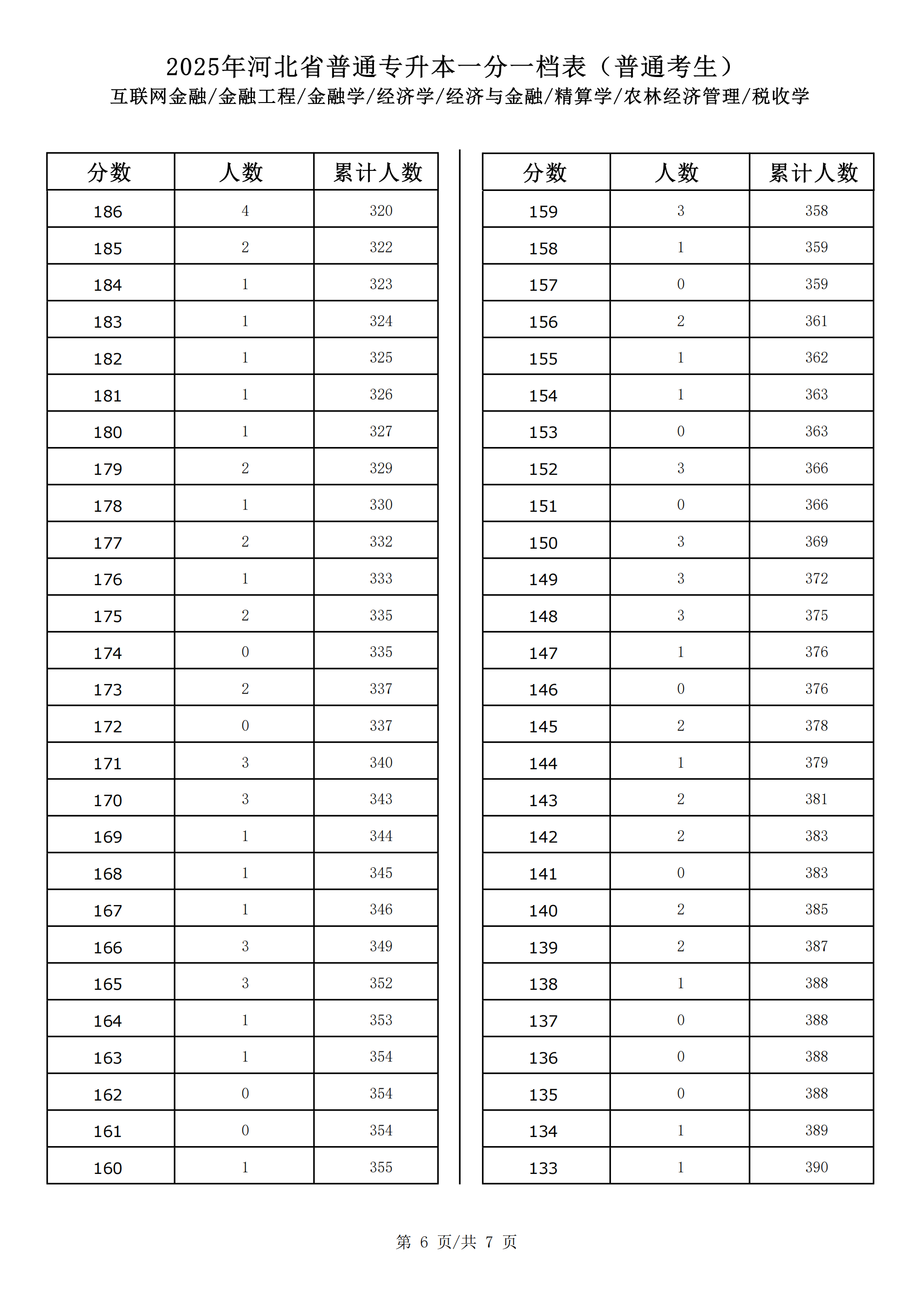 互联网金融_金融工程_金融学_经济学_经济与金融_精算学_农林经济管理_税收学_05.png