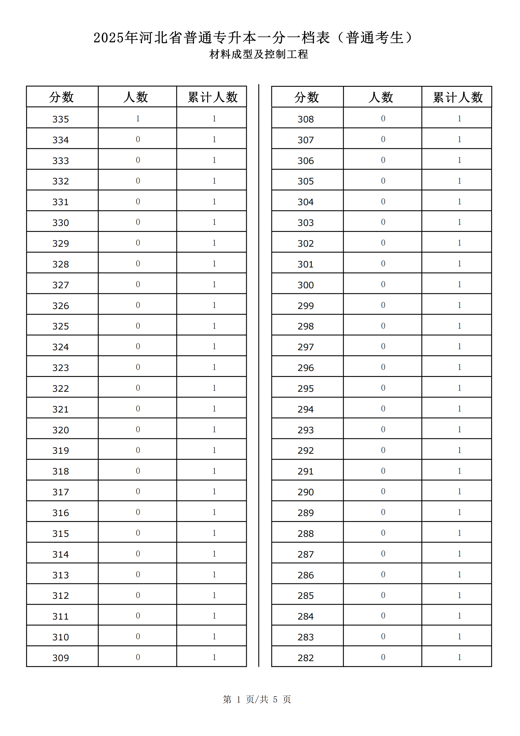 材料成型及控制工程_00.png