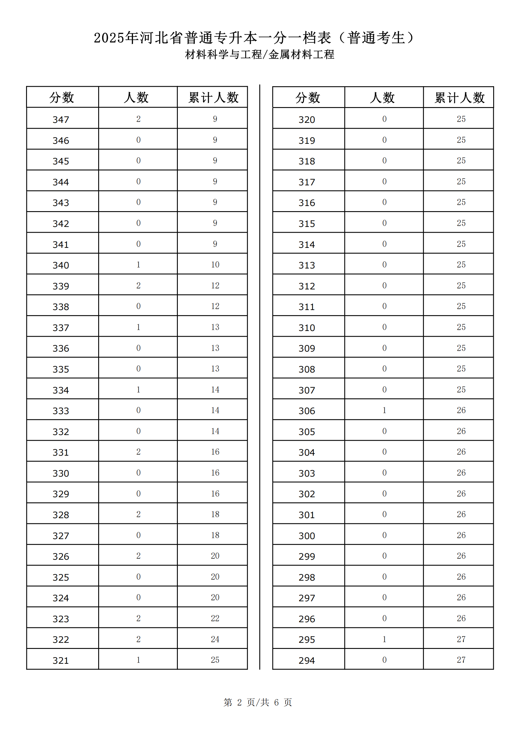 材料科学与工程_金属材料工程_01.png