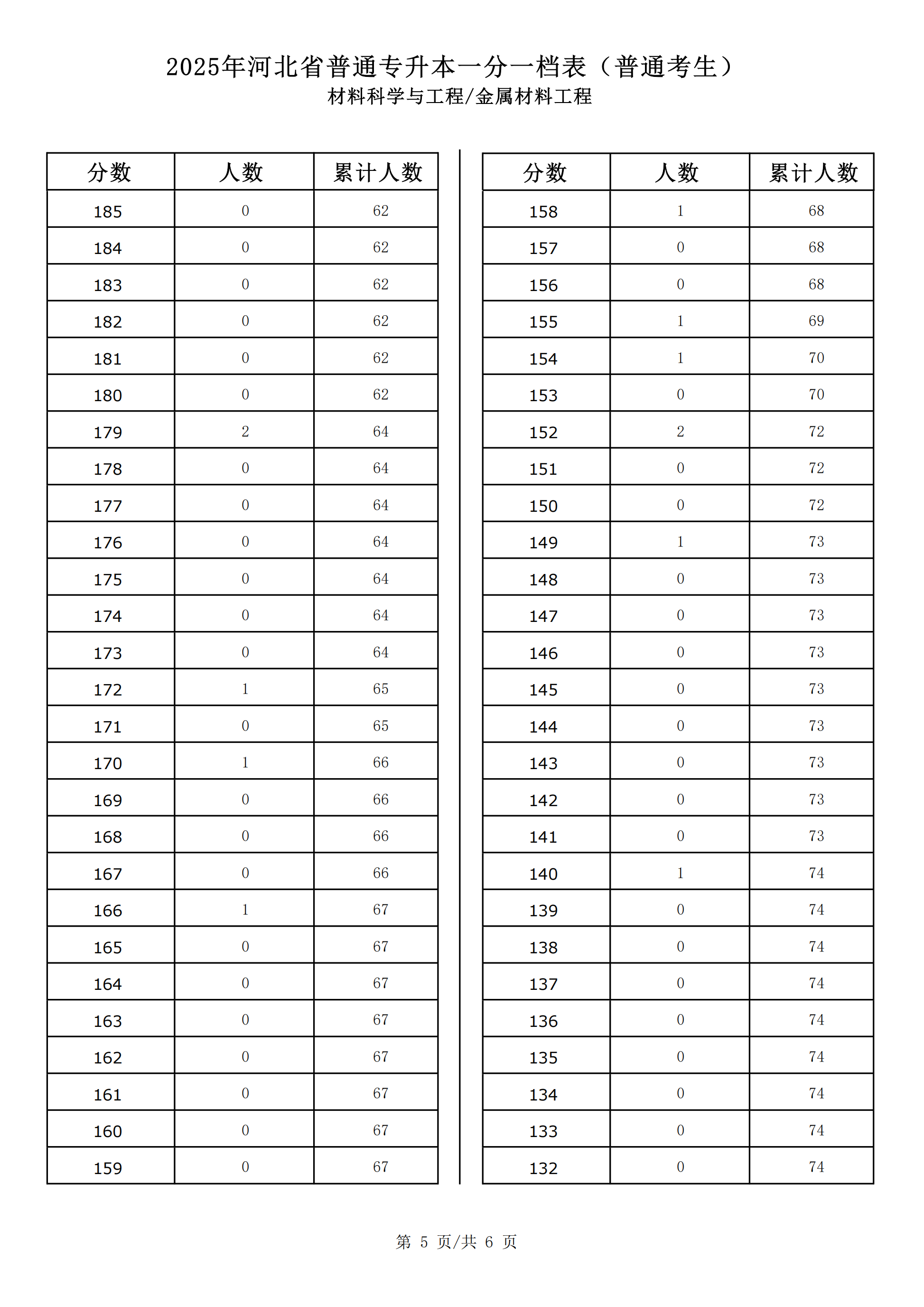 材料科学与工程_金属材料工程_04.png
