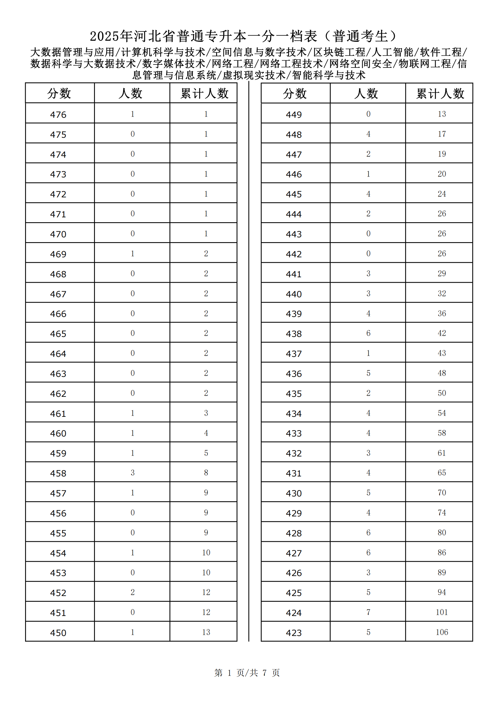 大数据管理与应用_计算机科学与技术_空间信息与数字技术_区块链工程_人工智能_软件工程_数据科学与大数据技术_数字媒体技术_网络工程_网络工程技术_网络空间安全_物联网工程_信息管理与信息系统_虚拟现实技术_智能科学与技术_00.png