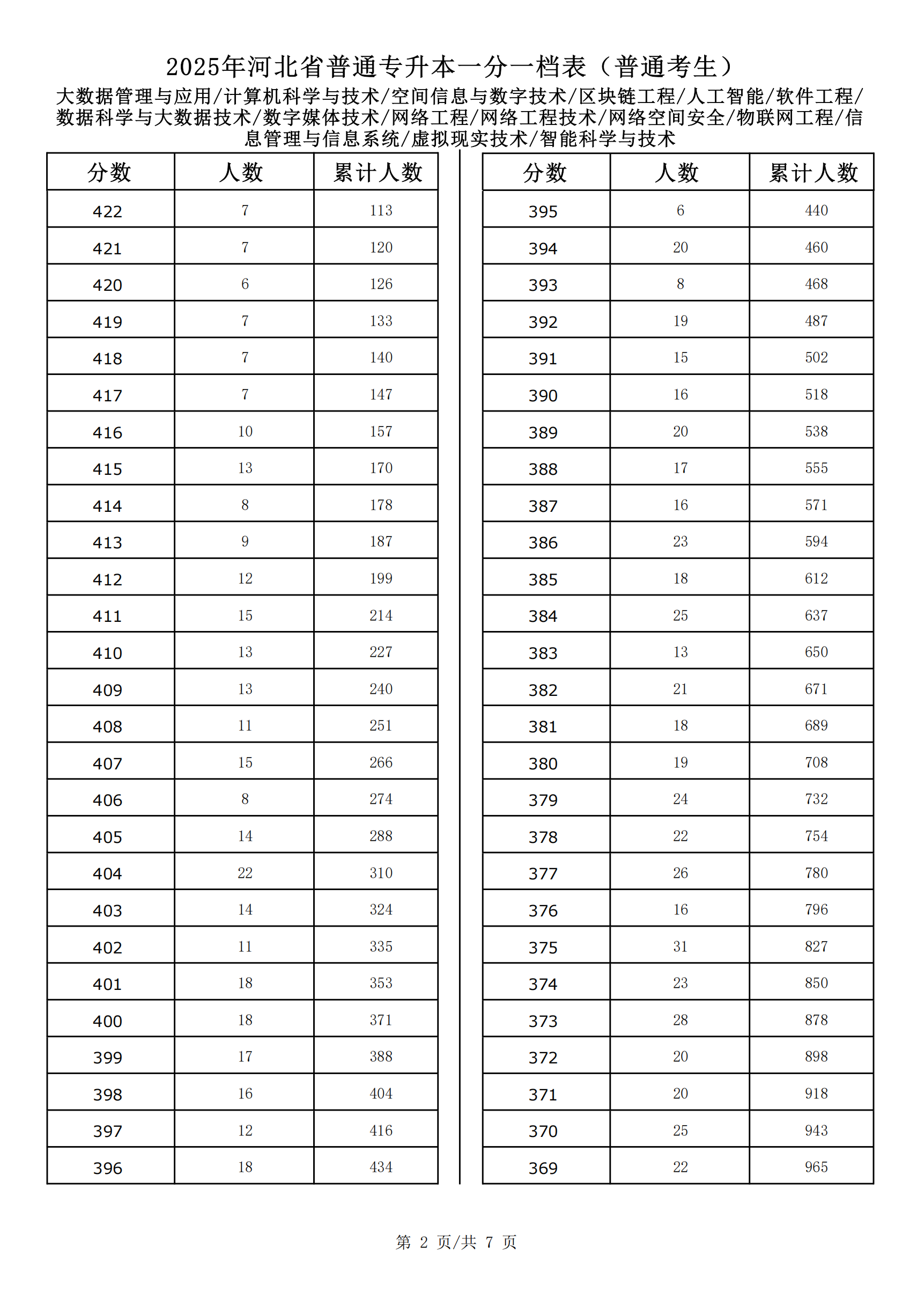大数据管理与应用_计算机科学与技术_空间信息与数字技术_区块链工程_人工智能_软件工程_数据科学与大数据技术_数字媒体技术_网络工程_网络工程技术_网络空间安全_物联网工程_信息管理与信息系统_虚拟现实技术_智能科学与技术_01.png