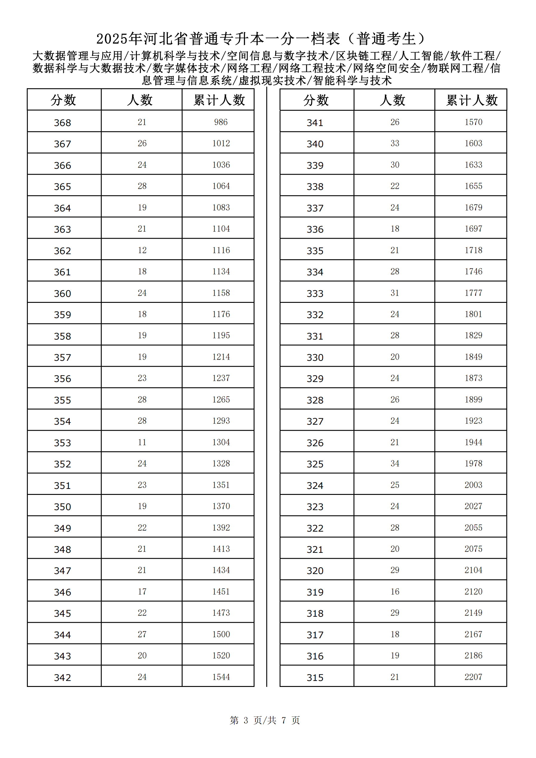 大数据管理与应用_计算机科学与技术_空间信息与数字技术_区块链工程_人工智能_软件工程_数据科学与大数据技术_数字媒体技术_网络工程_网络工程技术_网络空间安全_物联网工程_信息管理与信息系统_虚拟现实技术_智能科学与技术_02.png