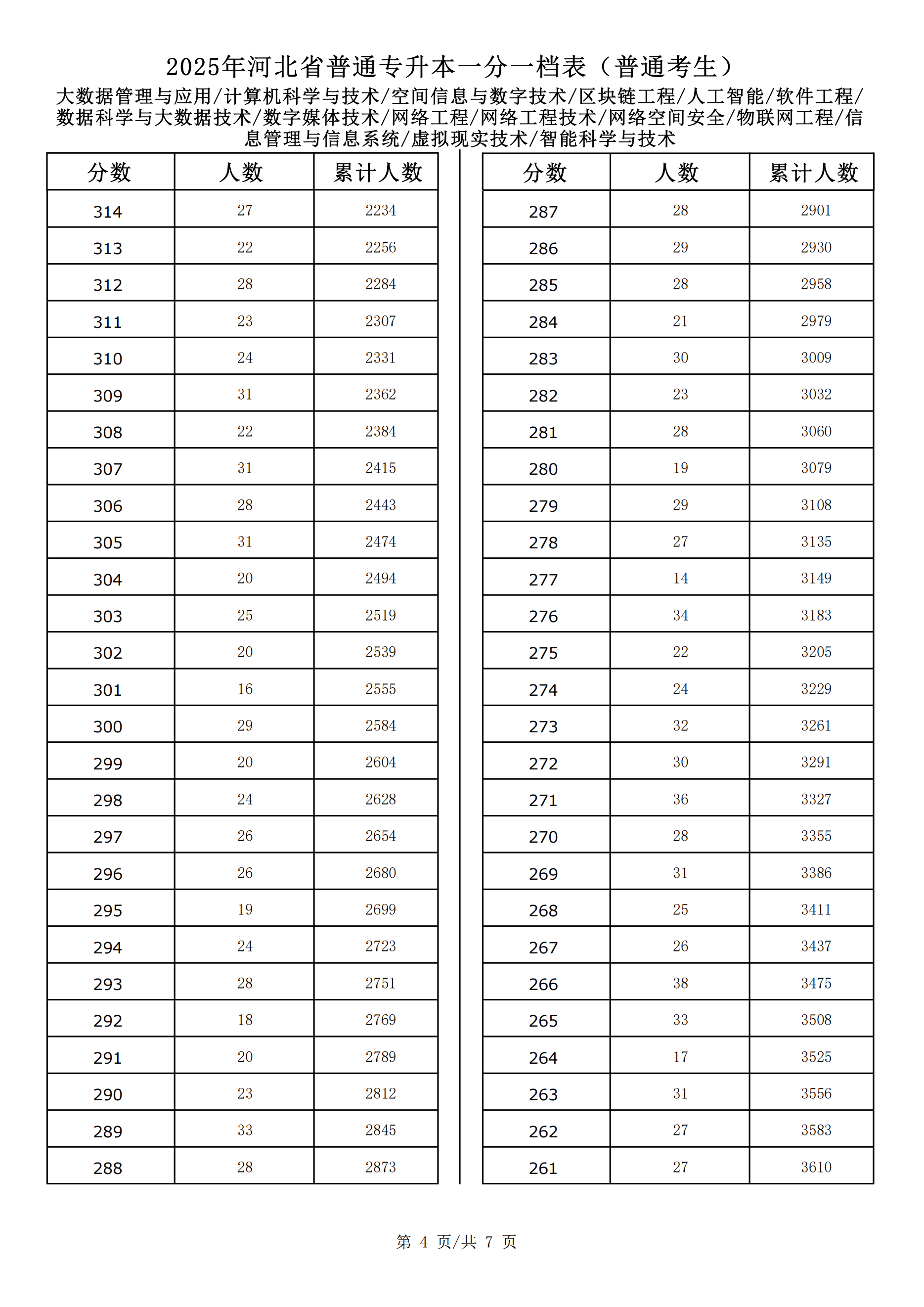 大数据管理与应用_计算机科学与技术_空间信息与数字技术_区块链工程_人工智能_软件工程_数据科学与大数据技术_数字媒体技术_网络工程_网络工程技术_网络空间安全_物联网工程_信息管理与信息系统_虚拟现实技术_智能科学与技术_03.png