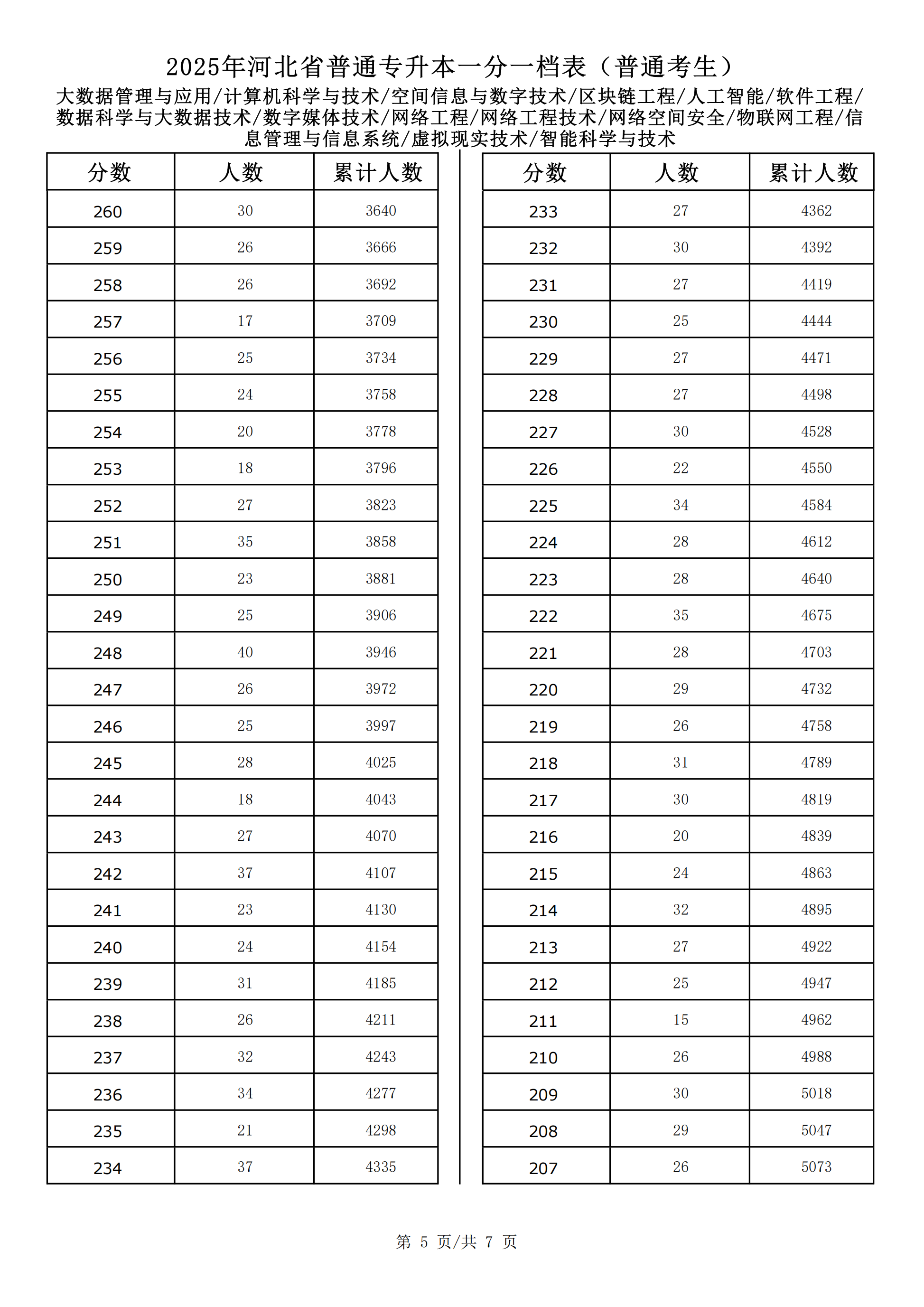 大数据管理与应用_计算机科学与技术_空间信息与数字技术_区块链工程_人工智能_软件工程_数据科学与大数据技术_数字媒体技术_网络工程_网络工程技术_网络空间安全_物联网工程_信息管理与信息系统_虚拟现实技术_智能科学与技术_04.png